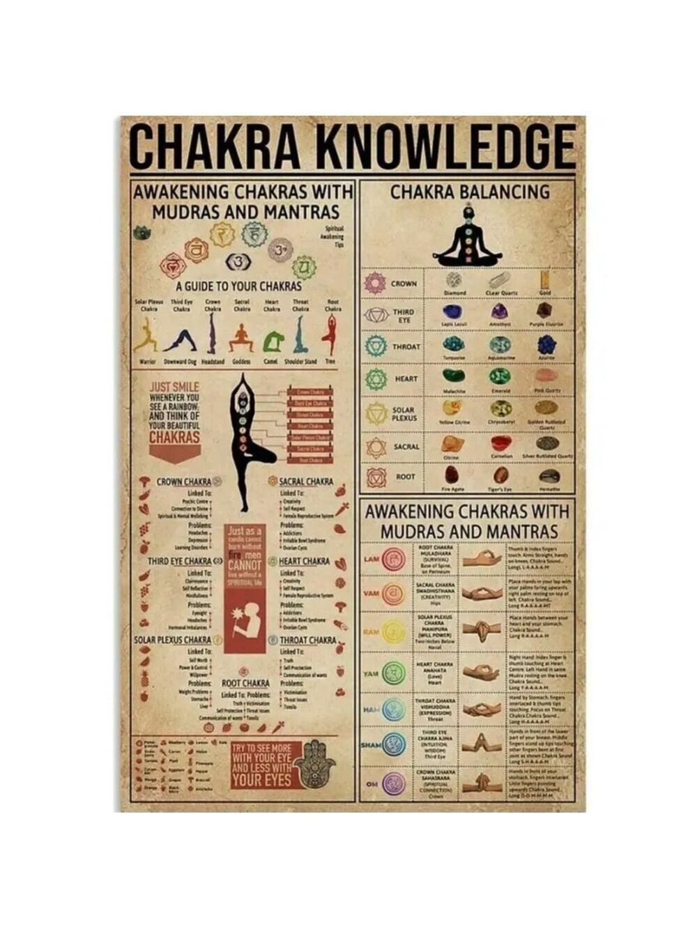 Chakra Canvas Healing Knowledge Wall Art